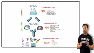 Output Outcome and Impact [upl. by Yand923]