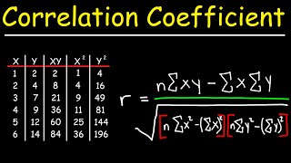 Correlation Coefficient [upl. by Tally615]