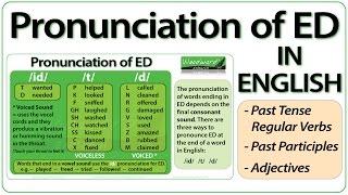 ED pronunciation in English  How to pronounce ED endings [upl. by Ashlan]