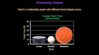 Identifying Misleading Graphs  Konst Math [upl. by Koeppel]