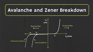 Avalanche Breakdown and Zener Breakdown Effect Explained [upl. by Meean]