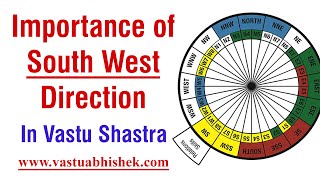 Importance of South West Direction in Vastu Shastra  Learn Vastu [upl. by Buna]