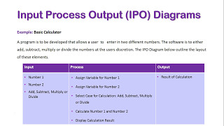 IPO Diagrams [upl. by Natsuj]