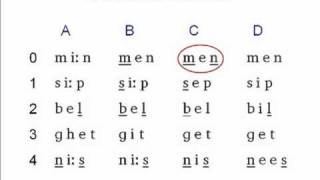 The Phonetics Symbols Course  Lesson 1 [upl. by Gretchen]