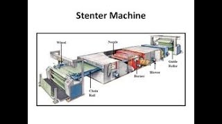 Stenter Machine Function [upl. by Padriac358]