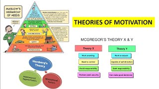 Motivation Theories Maslows hierarchy Herzberg two factor theory and McGregor theory X and Y [upl. by Mord499]