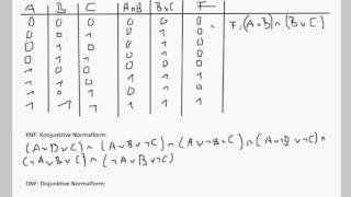 DNF und KNF aus Wahrheitswertetabelle ablesenkonsturierenmit Merkregelneinfach erklärt [upl. by Torrlow]
