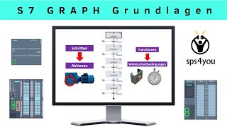 SPS programmieren lernen  Online Aufbaukurs Kapitel 91  S7 GRAPH Grundlagen [upl. by Ecinom]