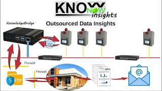 KnowNow  Step 3  Insights [upl. by Gracia61]